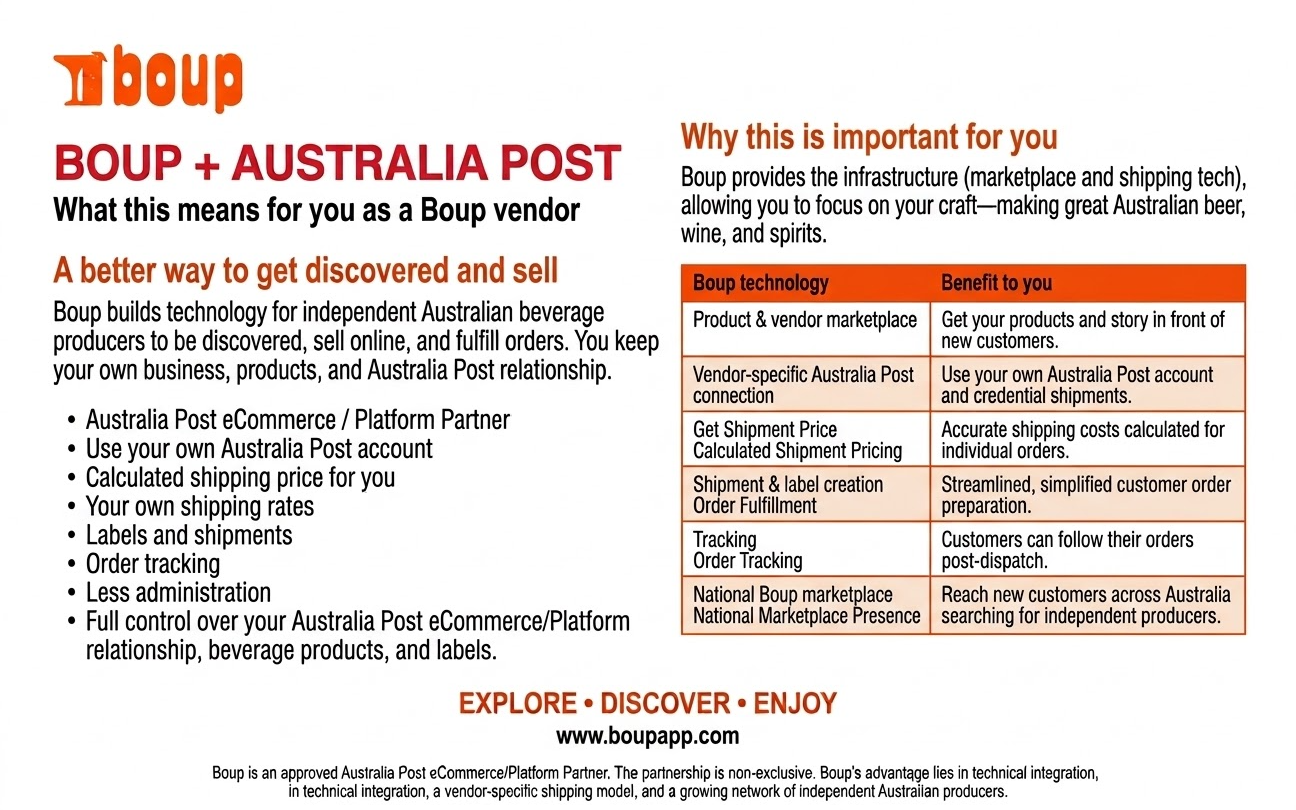 Boup and Australia Post Update